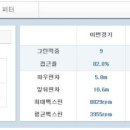 현자스크린골프 네이버블로그