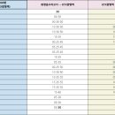 광명6동 우체국 이미지