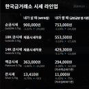 국제드림여행사 투어코리아