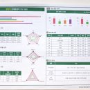 문해교육(초3단계) | 초3 와이즈만 수학 레테 후기 | 초등 사고력 + 중등 교과 집공부 체크