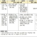 갈무리노래연습장 이미지