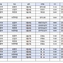 2024년 전국소년체전 서울시대표팀 일정 이미지