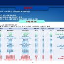 관광지순환버스 주식회사 이미지