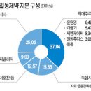 씨엠제이씨(주) 한국경제