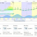 [보라카이환율/드보라] 4월 6일 보라카이 환율과 날씨 위성사진 및 바람 이미지