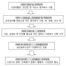 중국 보안설비시장 이미지