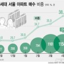 서울집 티스토리
