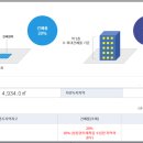 영중농협주유소 이미지