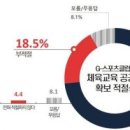 한국스포츠클럽 이미지