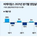 비케이에프앤비