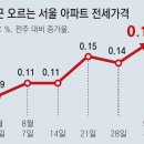 그냥 심심해서요. (24071) 아파트 전셋값은 올라 이미지