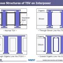 메모리사운드(MEMORY SOUND) | 김정호 교수님의 HBF 발표 내용 정리(HBF 기술, 워크로드 분석, 로드맵)
