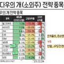 피앤지소프트 이미지