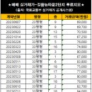 열린부동산 이미지