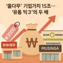 빅+ 유통 이미지