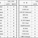 천부[天符]연구 - 서양의 경우. 그노시즘[앎]이란? 이미지