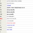 구미중앙로-3 이미지