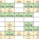 건강과땀 휘트니스 화정 이미지