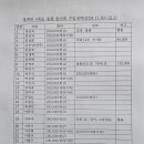 2024.11.30~12.1 장계초61회 송년회 결산 내역 이미지