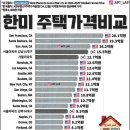 한미컨설팅공인중개사사무소 네이버블로그