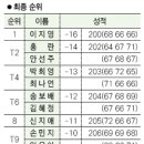 신세계꽃돼지 이미지