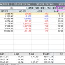 대표님 감사합니다. 이제 조금씩 수익이 나네요(1,150만원 수익) 이미지