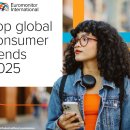 Euromonitor International: 2025년 글로벌 소비자 트렌드 https://bit.ly/41pzIgV﻿ 이미지