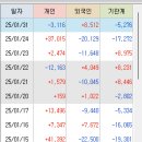 기아 주식회사 - 15569 | 기아 주식회사