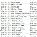 삼양통운(주) 이미지