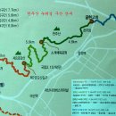 안성체육공원3 이미지