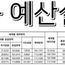 신례원초등학교병설유치원 이미지