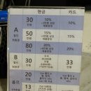 라브리지헤어진해