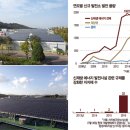 호남태양광발전소 이미지