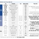 (주)와이바이오 | 2026 AACR 개막, 기업별 데이터 발표(알지노믹스, 보로노이, HLB이노베이션, 와이바이오 )