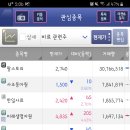 주식회사 서일애니팜 | 사료 관련주 팜스토리 사조동아원 한일사료 등