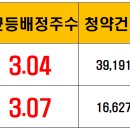 (주)삼성컴퍼니 이미지