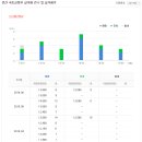 새유진약국 이미지