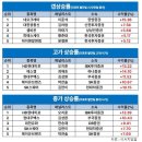 유화(주간) 이미지