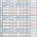 자연휴양림입구 공중화장실 이미지