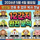 2026년 5월 4일 월요일 12간지 운세 — 병인일 연휴 후 업무 복귀 첫날 띠별 운세 완전 분석