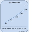 농업회사법인주식회사수월 네이버블로그