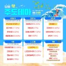 미래네트웍스주 이미지
