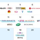 파리바게트이충점 이미지