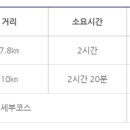 석수역 2번출구(서울방향) 이미지