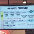 하나로볼링센터 네이버블로그