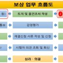 매산천 이미지