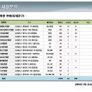 ㈜대동메디칼컨설팅 이미지