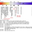 색온도/화이트밸런스 이미지