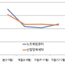 컴퓨터세탁 이미지