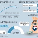 예산슈퍼 - 아산시 | 예산슈퍼